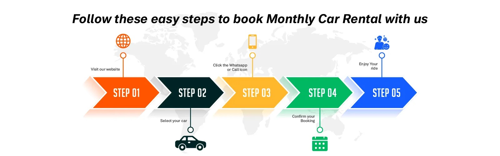 Infographic showing the five easy steps to book a monthly car rental in Dubai: Step 1 - Visit the website, Step 2 - Select your car, Step 3 - Click the WhatsApp or Call icon, Step 4 - Confirm your booking, and Step 5 - Enjoy your ride
