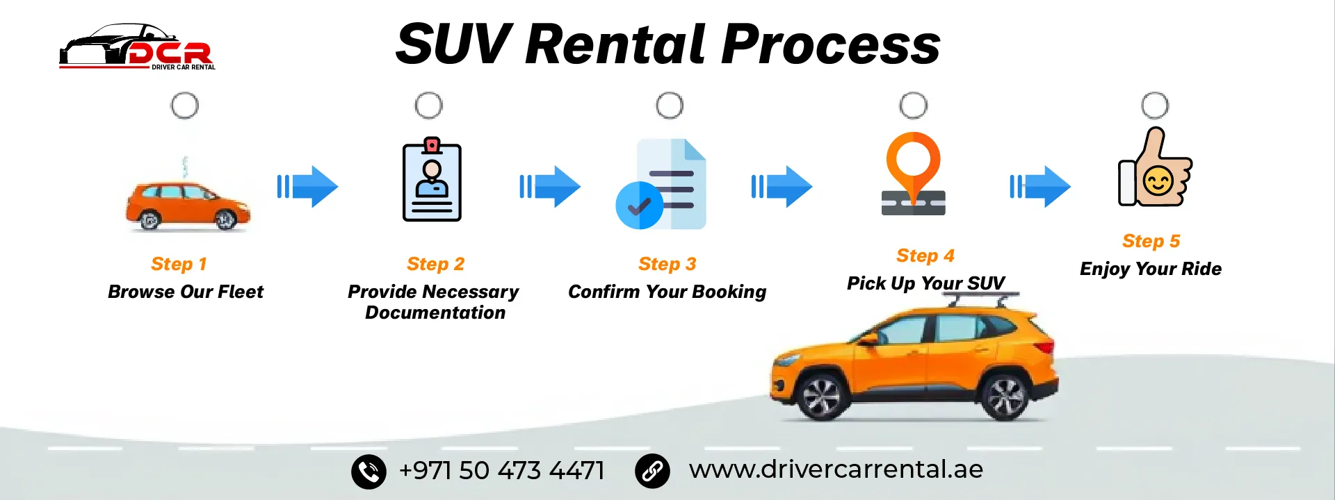 Step-by-step guide to renting an SUV in Dubai, covering vehicle selection, documentation, booking confirmation, and pick-up process for convenience.